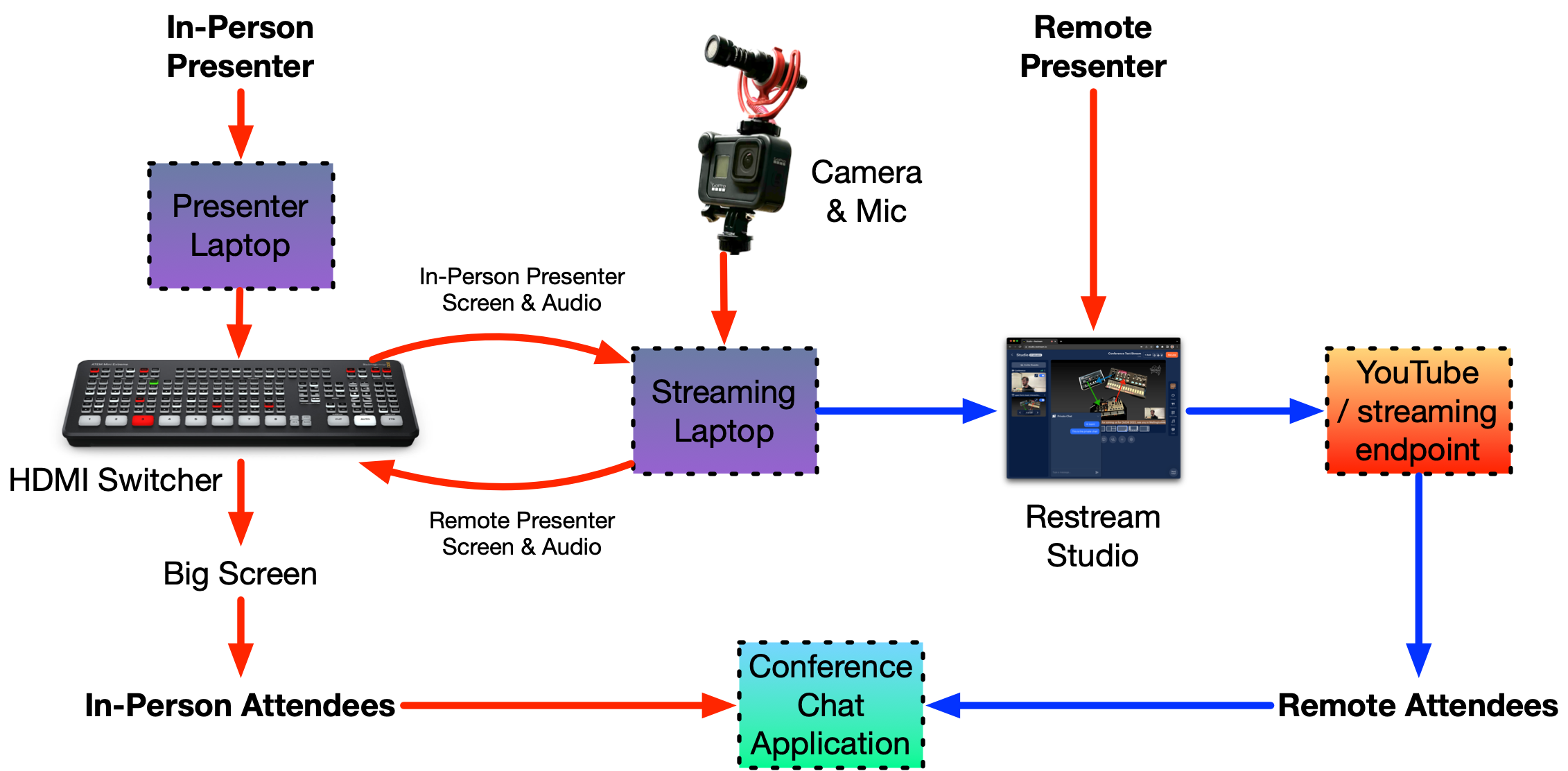 a signal diagram for my setup