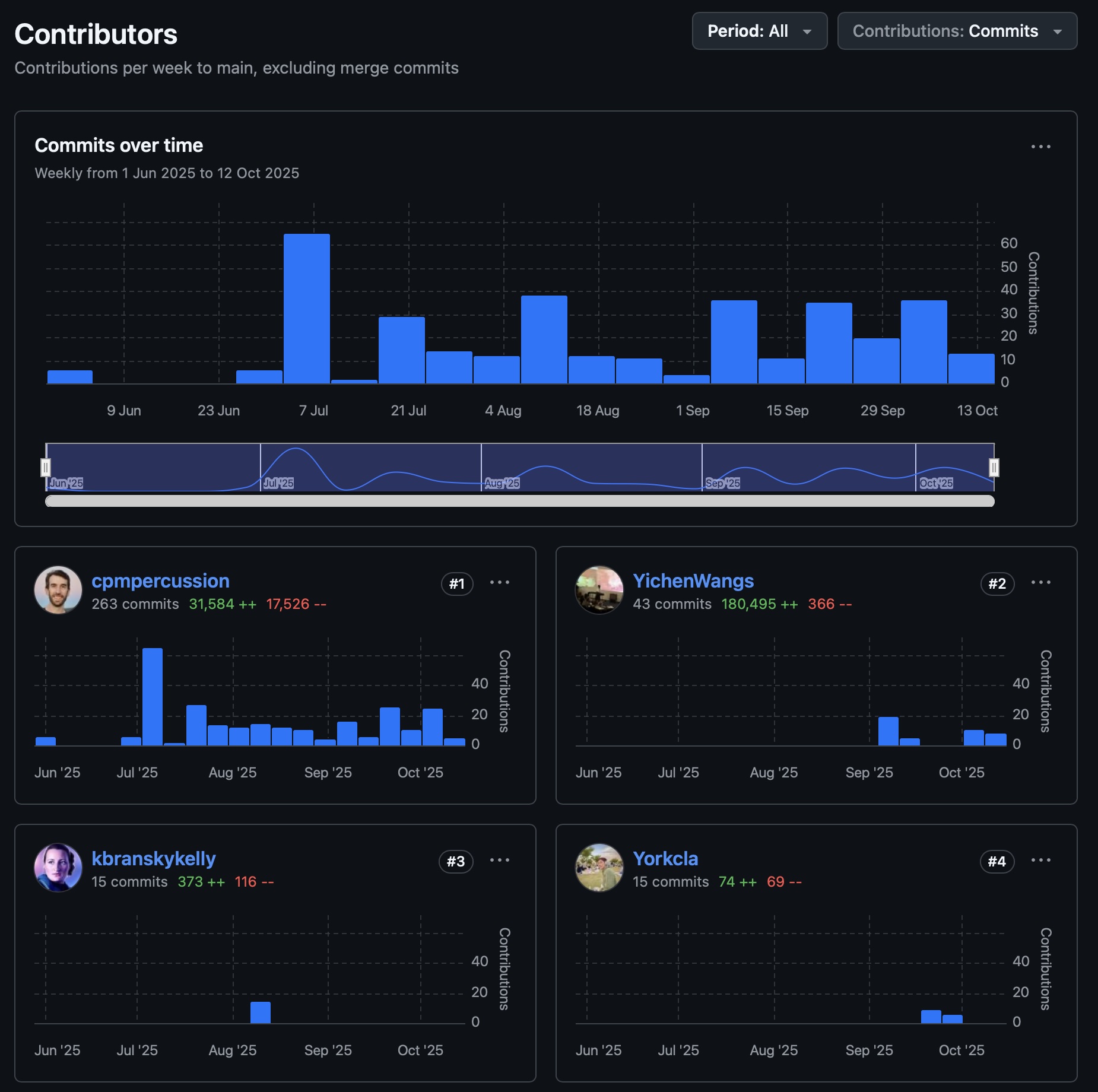 Redesigning HCI this semester was a huge (and collaborative effort) - looking forward to reusing the material next year!
