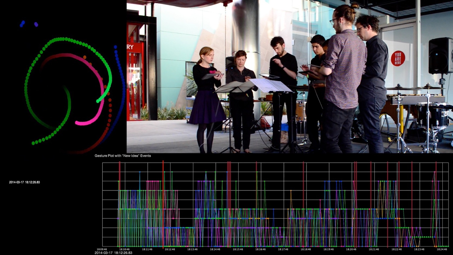 Ensemble Evolution Performing Study in Bowls at You Are Here