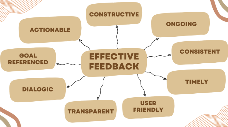 Aspects of feedback